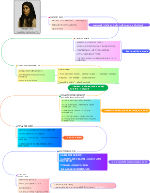 Vitoria Lipan - Analiză Caracterială