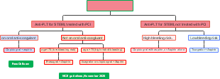 Anti- PLT for STEMI