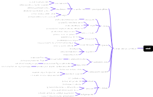 اسئلة فقه 3 (مصادر شريعة - شهيد صبر)