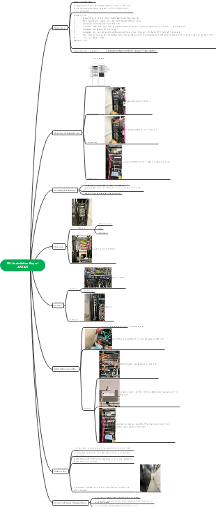 NTU Installation Report Mind Map