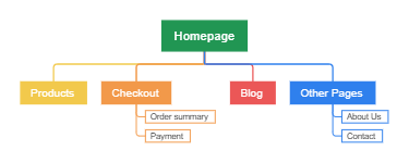 Website Navigation Structure