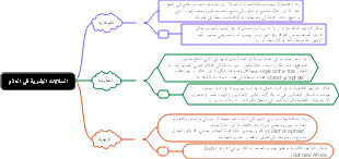 السلالات البشرية في العالم