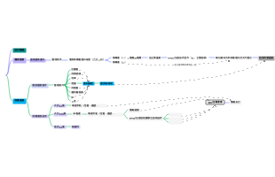 銀行貸款業務全流程標準化作業體系