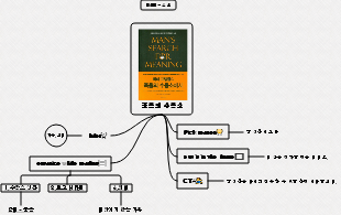 《죽음의 수용소》 독후감 요약