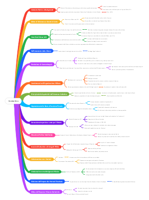 Costantino: Figure Storiche e Impatto Politico