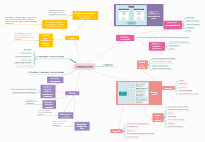 Habilidades de Comunicación Efectiva