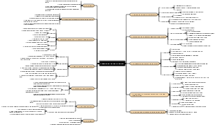 Introduction to Indian Music