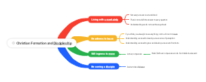 Christian Formation and Discipleship