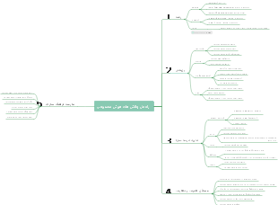 سارمِند: فرہنگ سازگاری (راہ حل چالش های هوش مصنوعی)