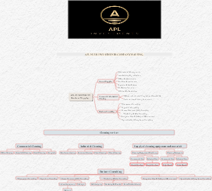 APL NUUS Investments Company Mapping