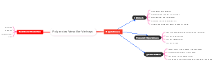 Folgen des Versailler Vertrags – Mindmap zur deutschen Reaktion und Regularien