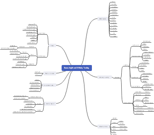 Burns Night And Whiskey Tasting Mind Map