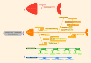Physics Class 12: Thermodynamics