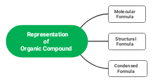 Representation of Organic Compounds