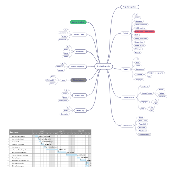 Projects Portfolio