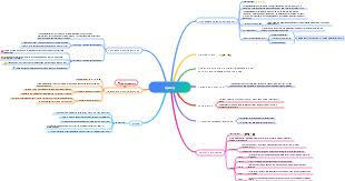 Aging and Memory Enhancement Techniques