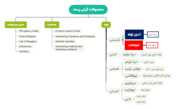 محصلات تلاشاتي (Results of My Efforts)