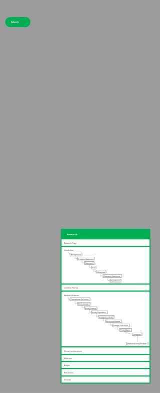 Research Proposal Structure