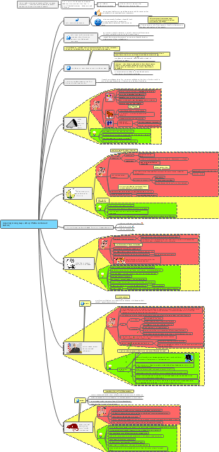 Knowing-Doing Gap Jeffrey Pfeffer Robert Sutton)