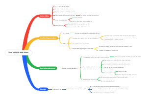 Charitable Contributions: Guidelines and Requirements