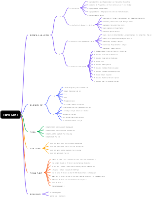 Profil Lulusan Program Studi TEFA TJKT
