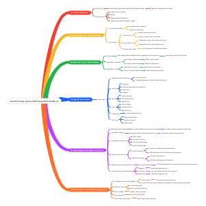 Facial Paralysis (Lesion of the Seventh Cranial Nerve)
