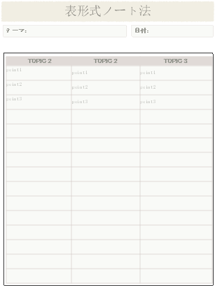 表形式ノート法のテンプレート展示