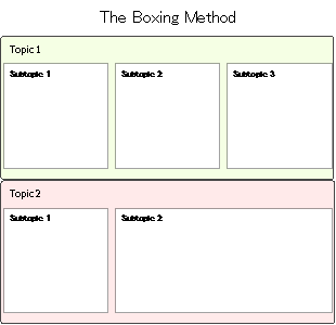 ボクシングメソッドのテンプレート紹介