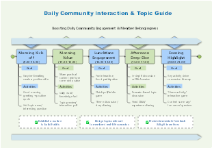 Daily Community Interaction and Topic Guide