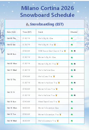 Snowboarding schedule for the 2026 Milan-Cortina Winter Olympics