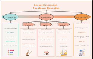 Annual Celebration Countdown Execution Plan