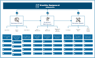 Monthly Equipment Maintenance Plan
