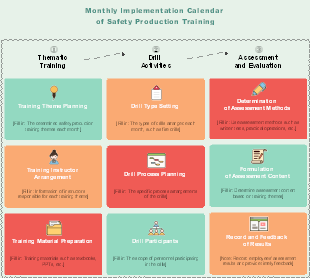 Monthly Implementation Calendar of Safety Production Training