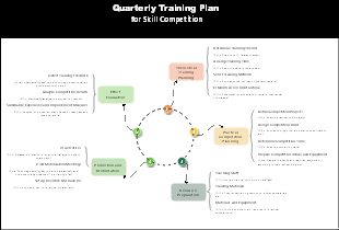 Quarterly Training Plan for Skill Competition