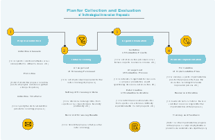 Plan for Collection and Evaluation of Technological Innovation Proposals