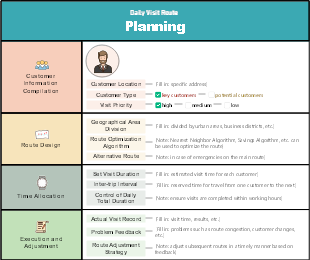 Daily Visit Route Planning