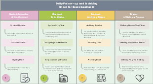 Daily Follow-up and Archiving Sheet for Sales Contracts
