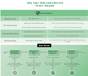 Daily Sales Data Generation and Review Template