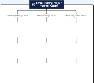 Annual Bidding Project Progress Control