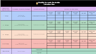 Monthly Accounts Receivable Collection Plan