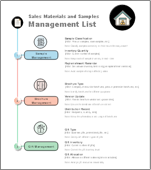 Sales Materials and Samples Management List