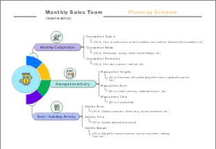 Monthly Sales Team Planning Scheme - Incentive Activity