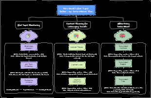 This Week's Hot Topic Follow-up Investment Plan