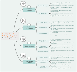 Monthly Brand Activity Integrated Marketing Calendar