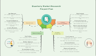Quarterly Market Research Project Plan