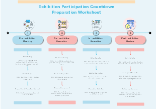 Exhibition Participation Countdown Preparation Worksheet