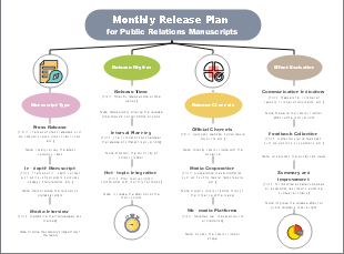 Monthly Release Plan for Public Relations Manuscripts