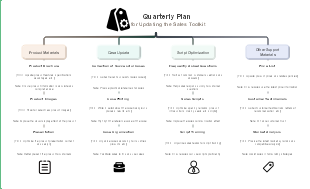 Quarterly Plan for Updating the Sales Toolkit