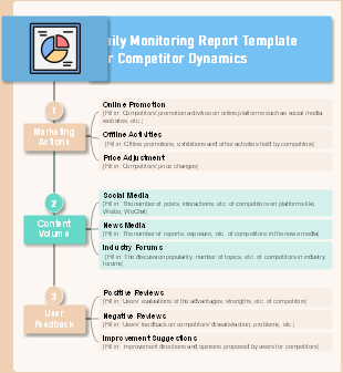 Daily Monitoring Report Template for Competitor Dynamics