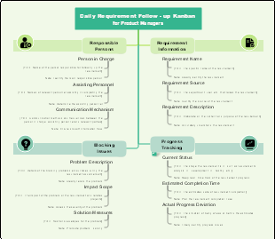 Daily Requirement Follow-up Kanban for Product Managers